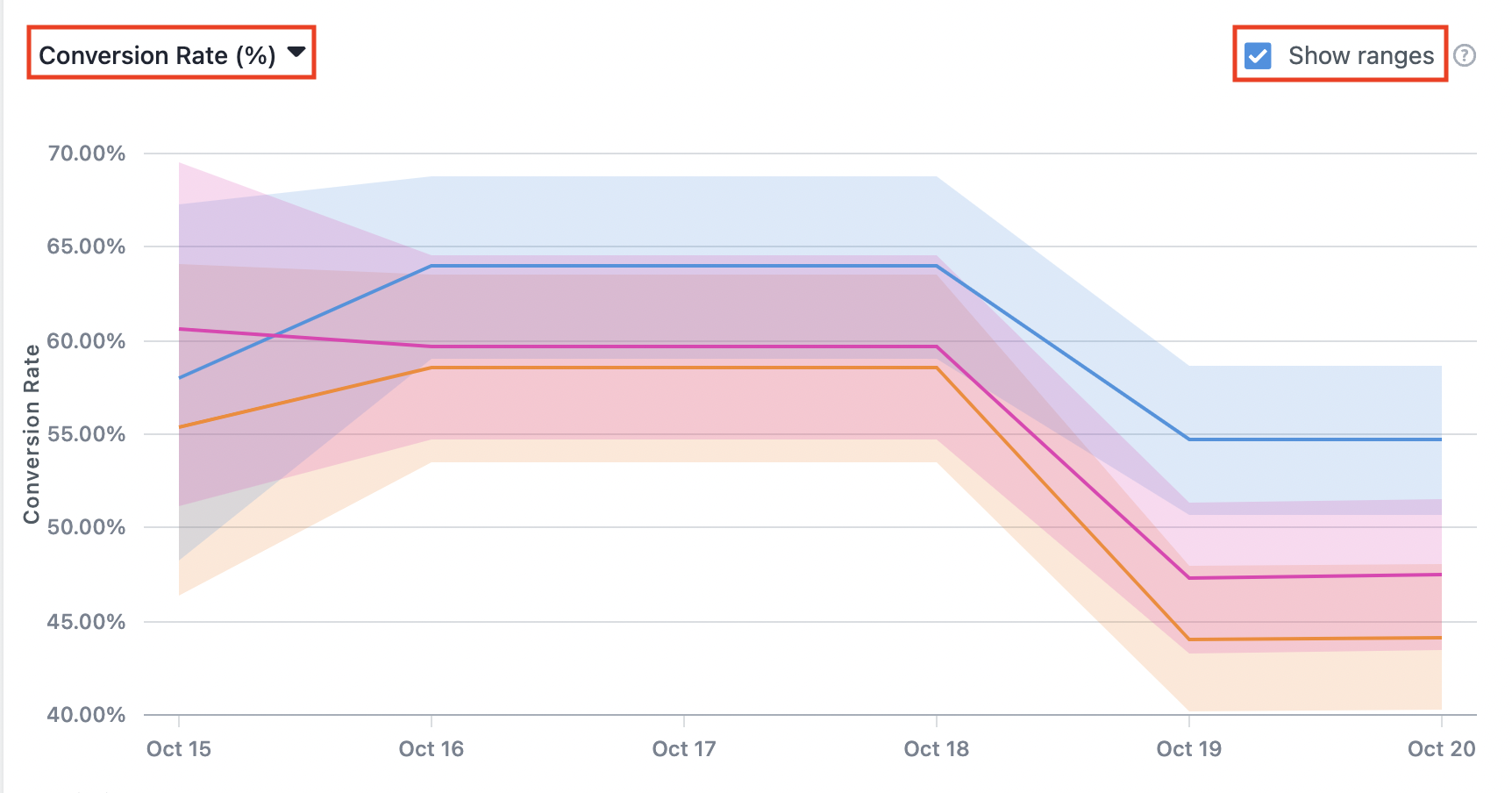 Date_Range_graph.png