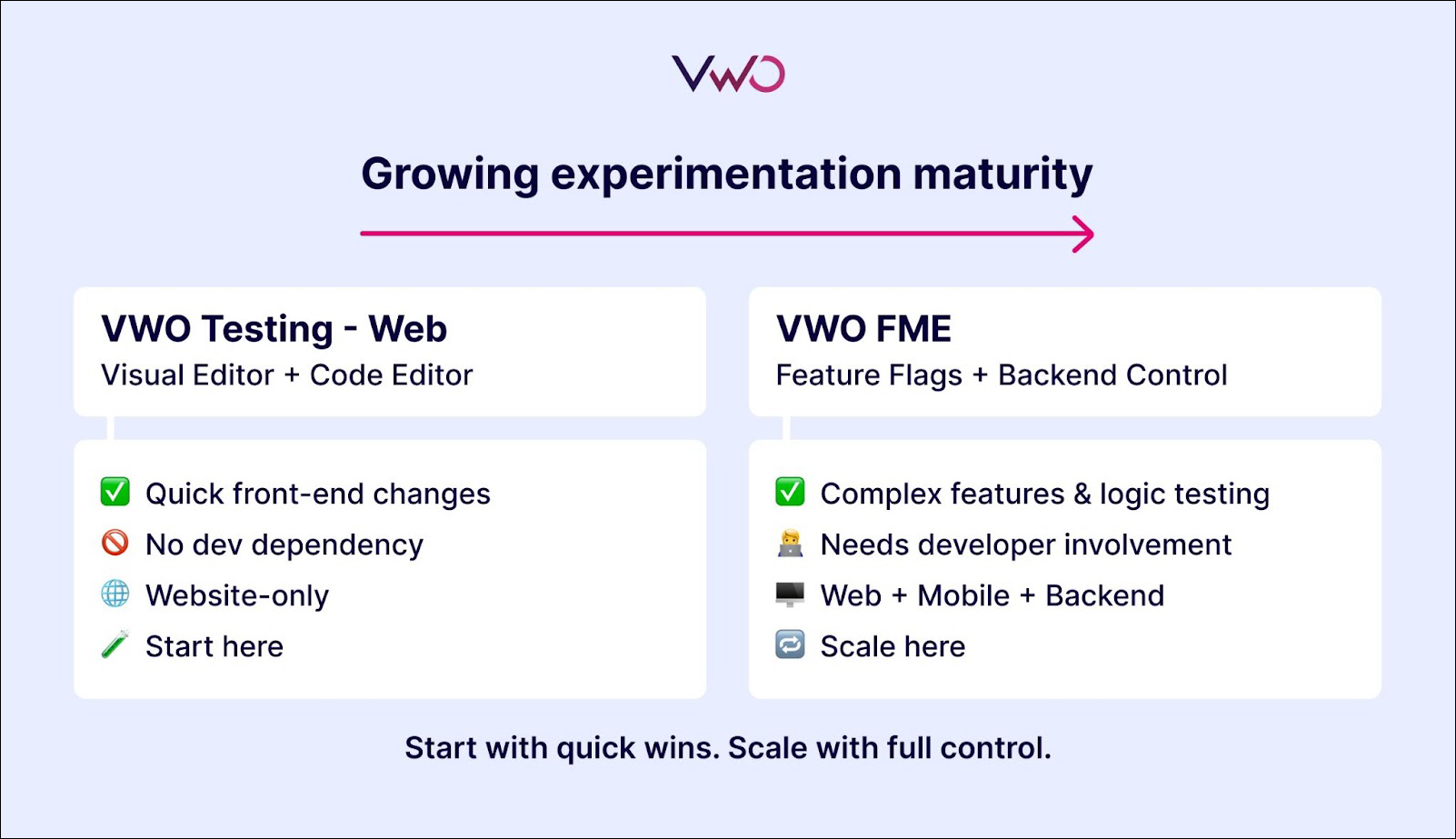 vwo-testing-vs-vwo-fme.png