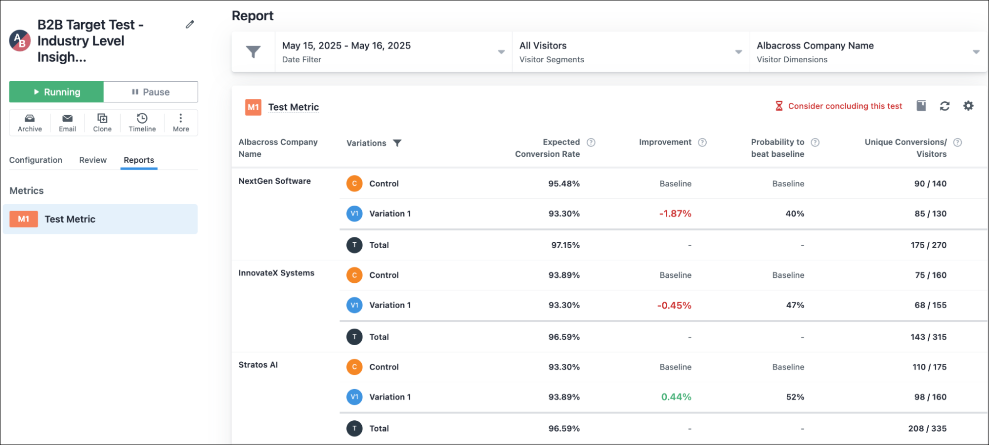 sample post segmentation report with Abacross.png