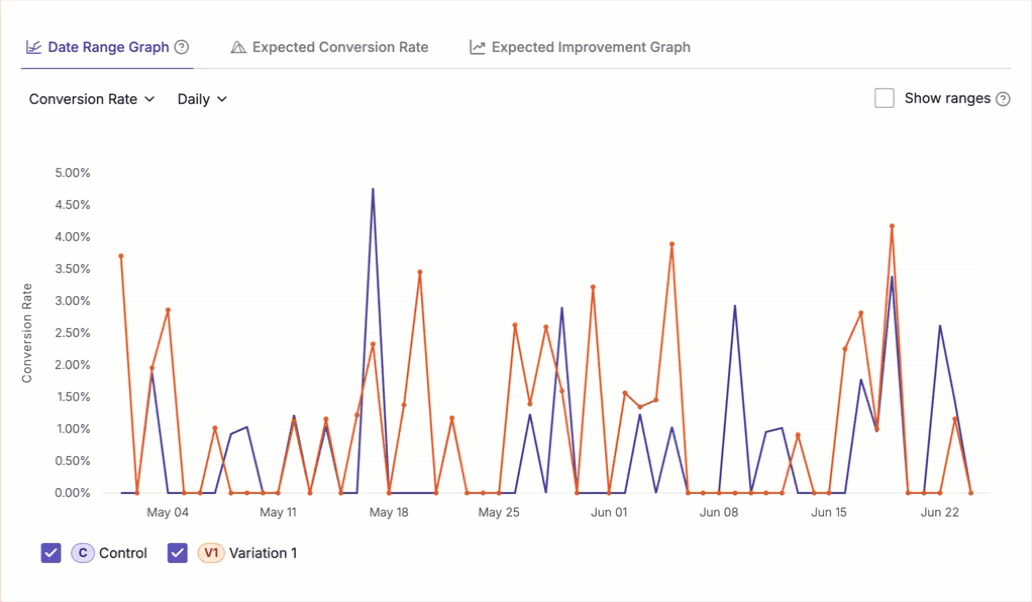 date-range-graph-accurate.gif