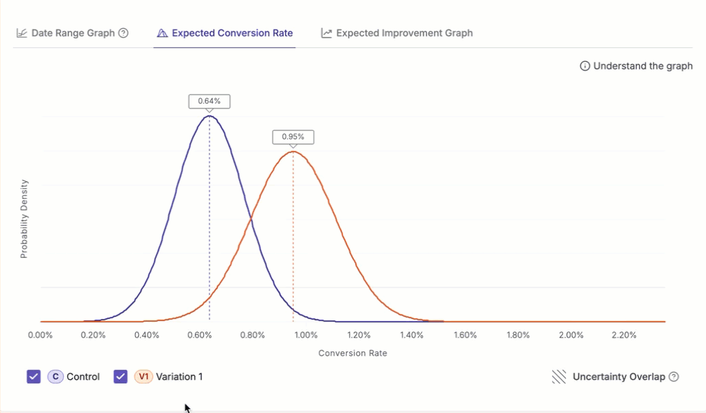 expected-conversion-rate.gif