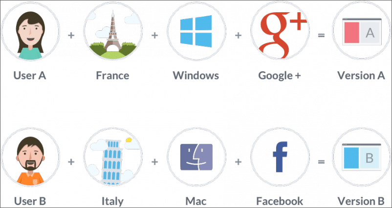 vwo-personalize-infographic.png