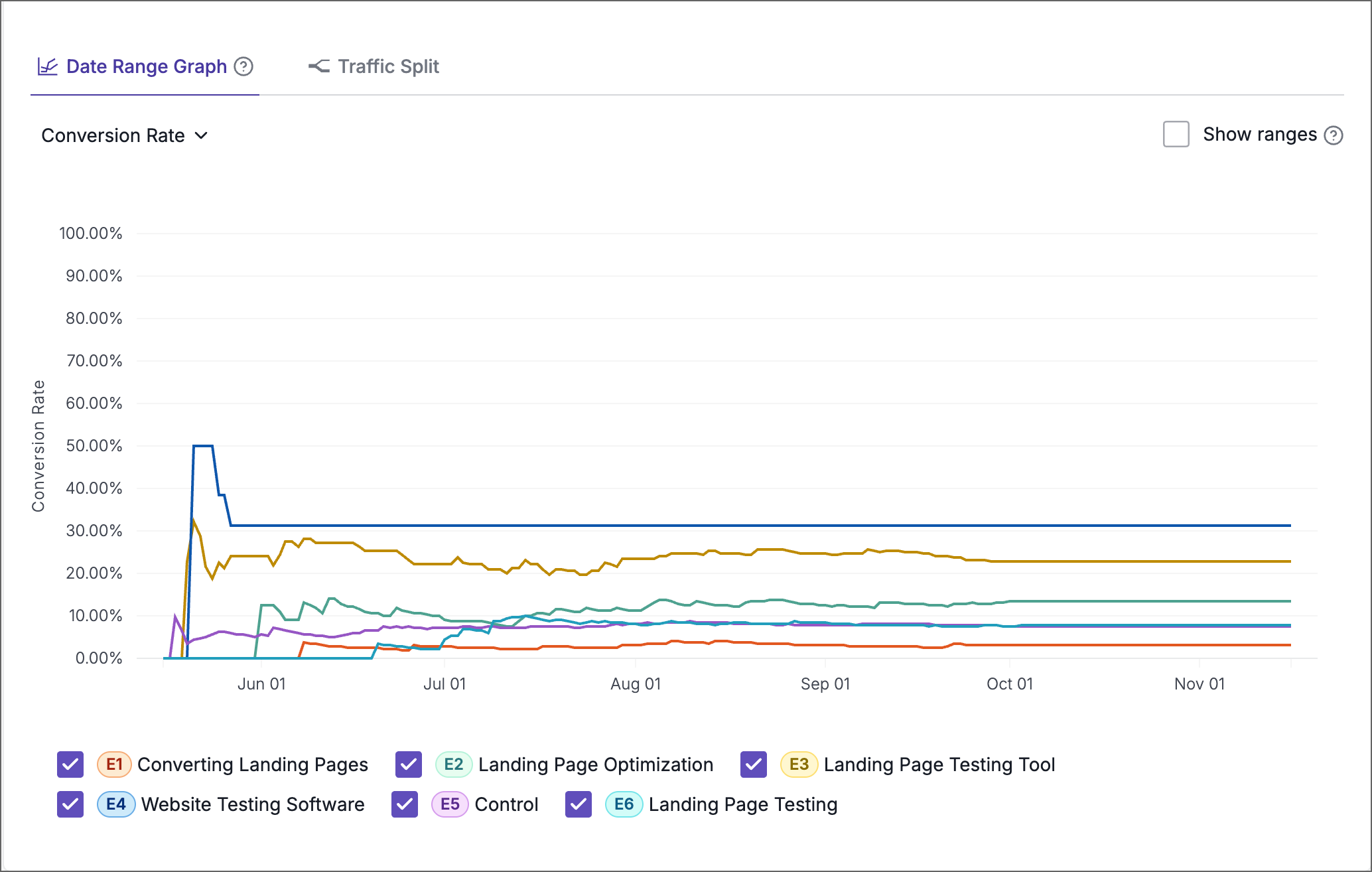 personalize-reports-date-range-graph.png