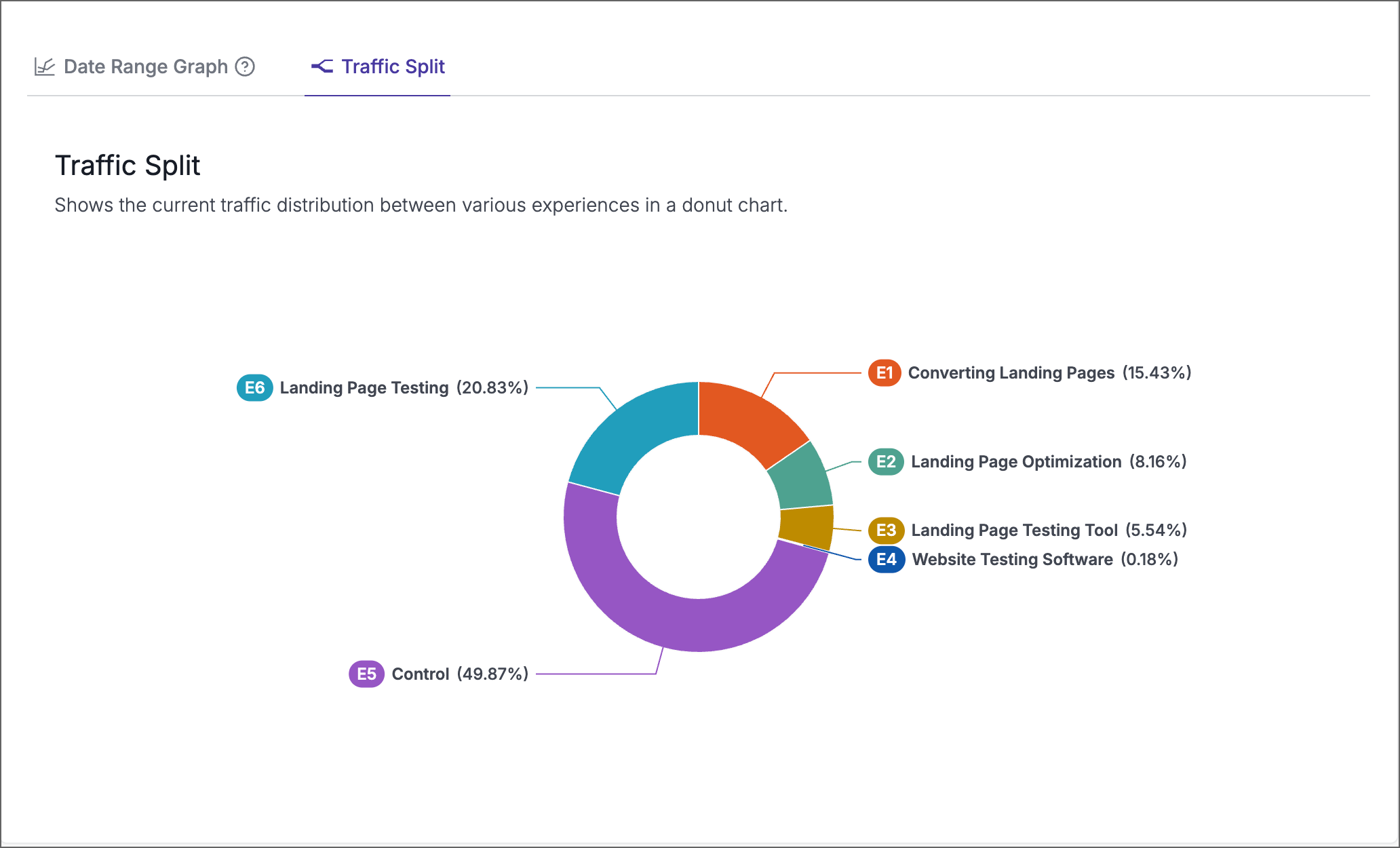 personalize-reports-traffic-split-graph-view.png