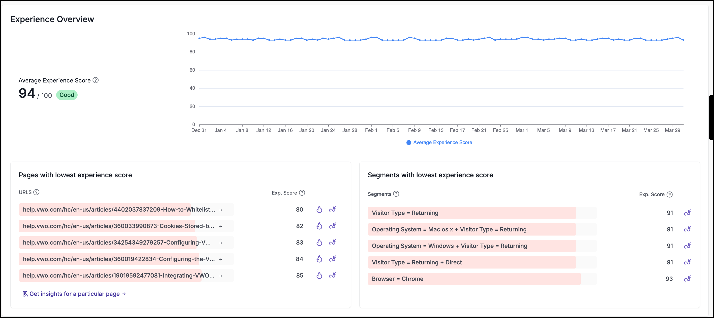 experience overview score.png