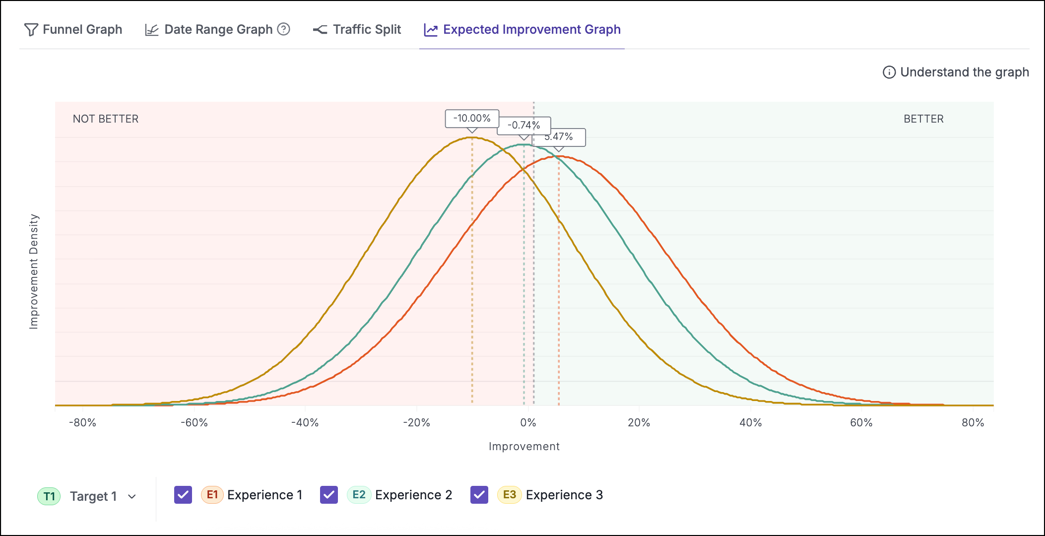 expected improvement graph.png