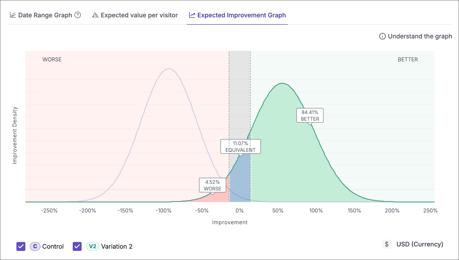 expected-improvement-graph.png
