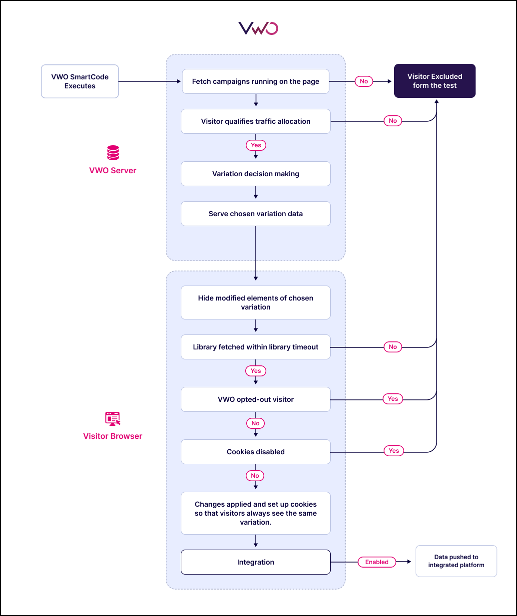 Async-smartcode-flowchart.png