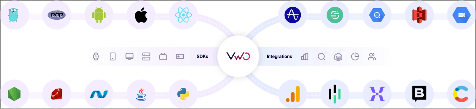 vwo-supported-sdks-and-integrations.png